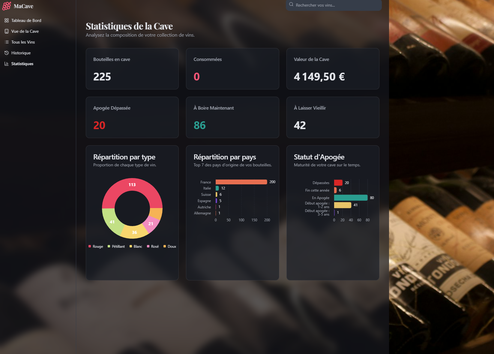 Statistiques & Évolution de Valeur